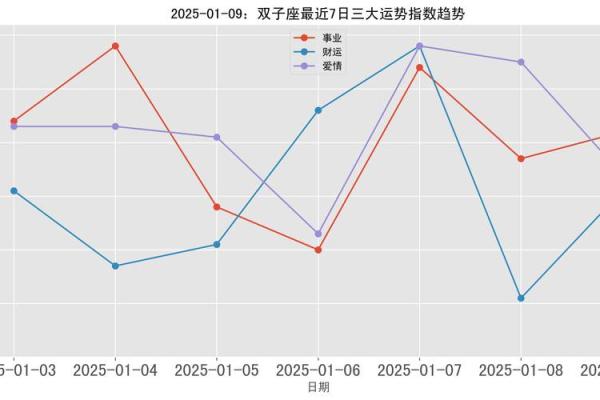 2025年双子座9月份适合动土的日子_双子做9月运势