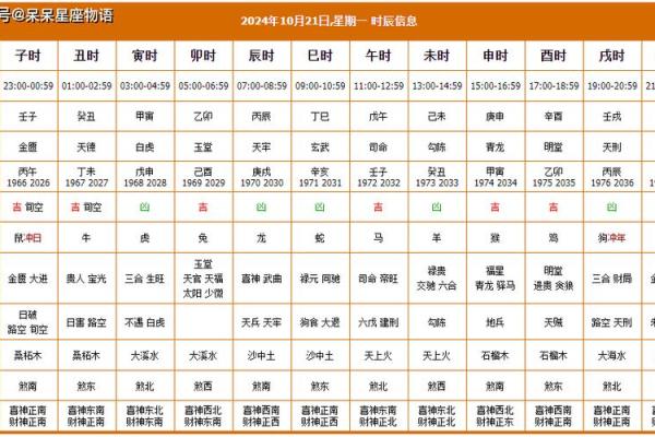 2025年1月份属鼠动土黄道吉日有哪几天_2025年属鼠动土黄道吉日推荐与选择指南