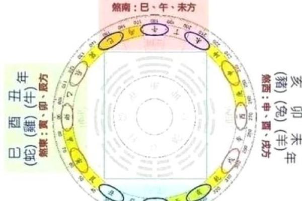 2025年10月动土新居的好日子_2025年属蛇动土新居吉日推荐10月最旺动土日子指南