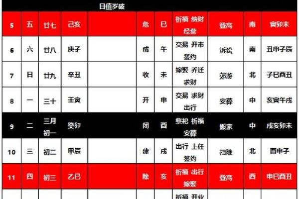 2024年天平座5月份乔迁吉日推荐[乔迁吉日一分钟了解！]