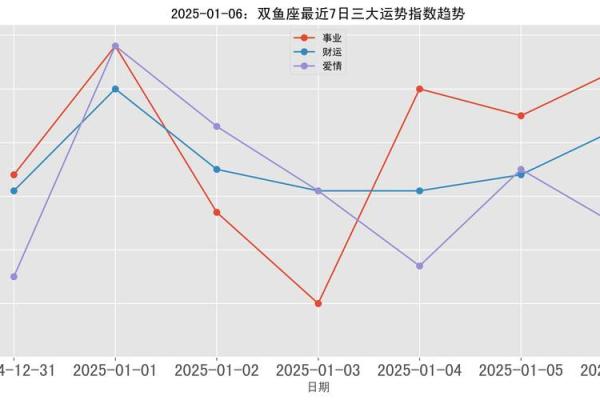 2025年双鱼座6月份动土好吉日分享_2025年双鱼座6月动土吉日分享与选择指南