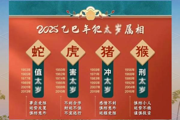 2025年7月份属虎适合动土吉日一览表_请问2025年属虎的是什么命人