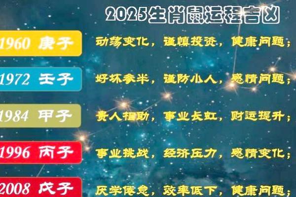 2025年7月份生肖鼠适合动土的择吉日_2025年属鼠运势如何