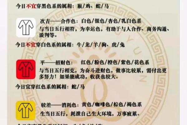 2025年3月30日五行穿衣指南