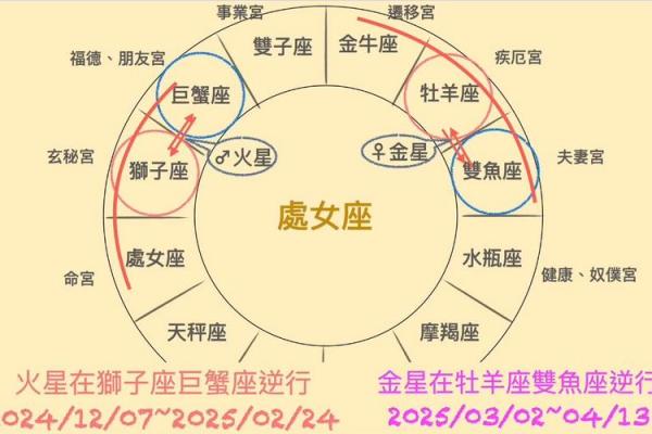 处女座三月运势2025 2021年处女座3月运势