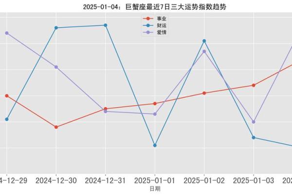 2025年巨蟹座3月动土吉日推荐与选择指南