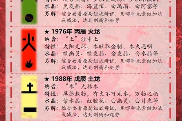 2025年属龙适合动土的日子_2025年属龙适合动土的日子有哪些