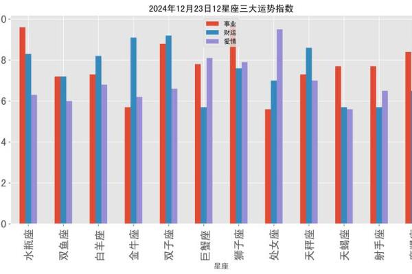 星座运势非常运势网_星座运势非常运势网2023