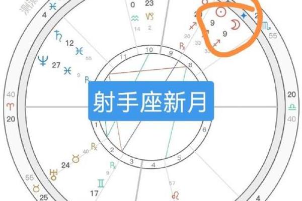 2025年射手座3月份适合领证吉日一览表