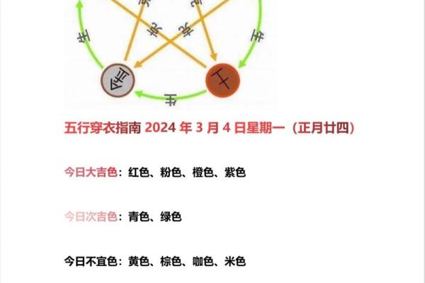 2025年3月24日每日五行穿衣