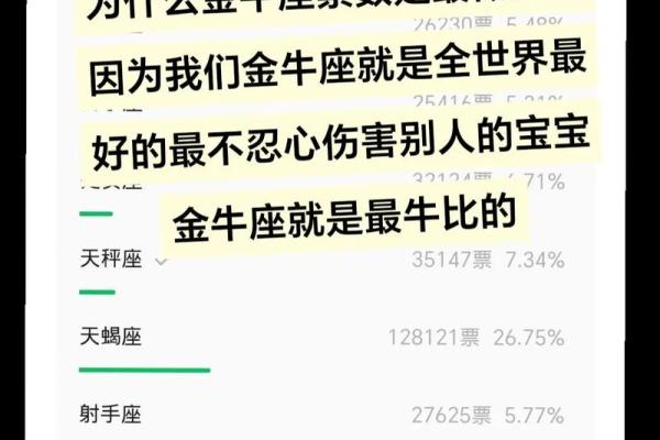 金牛座今日运势 第一星座网 金牛座今日运势解析第一星座网独家预测