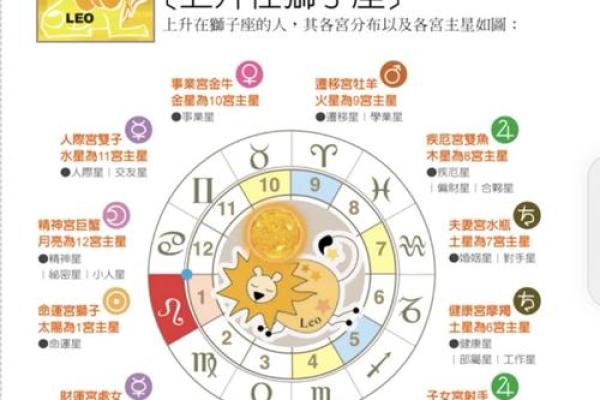 2025年狮子座12月动土吉日推荐与选择指南