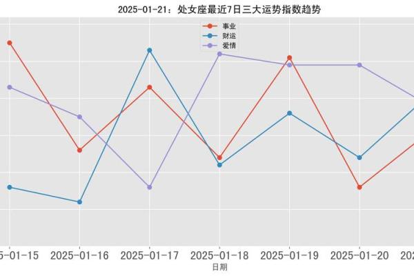 2025年处女座11月份动土吉日精选_处女座2021年11月感情运势完整版