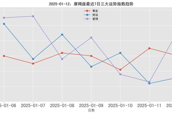 2025年摩羯座12月份动土吉日推荐 摩羯座202012月