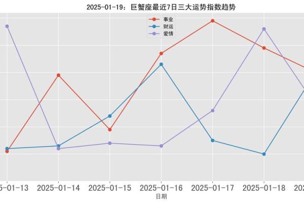 2025年巨蟹座1月份适合动土的好日子推荐_2020年巨蟹座什么时候转运