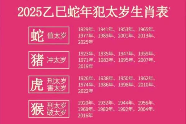 2025属蛇动土酒宴吉日推荐7月最旺动土日子选择指南