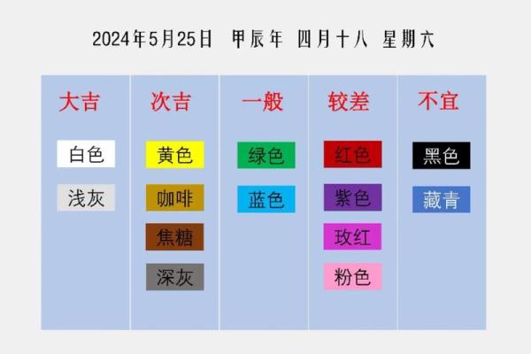 2025年3月19五行穿衣分享查询