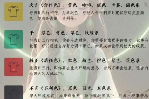 2025年3月25日穿衣五行