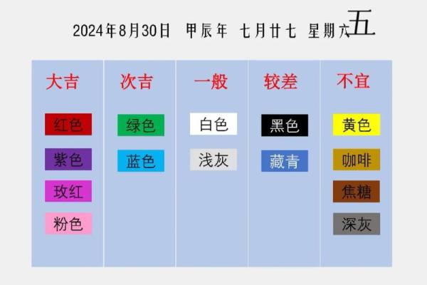 每日五行穿衣指南2024年3月29日