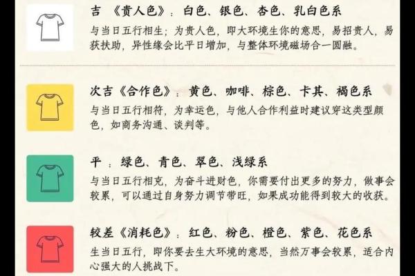2025年3月19日五行穿衣指南