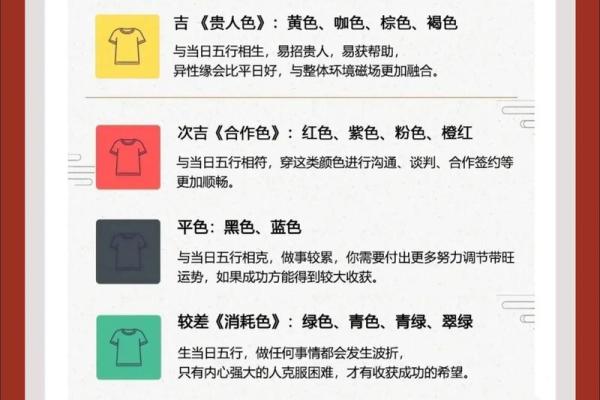 2025年3月30日今日五行穿衣颜色大吉