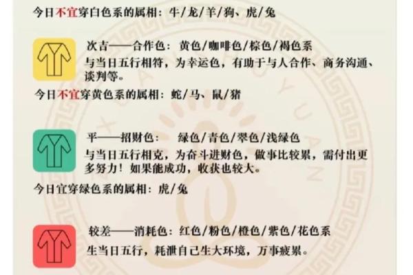 2025年3月18日五行穿衣指南