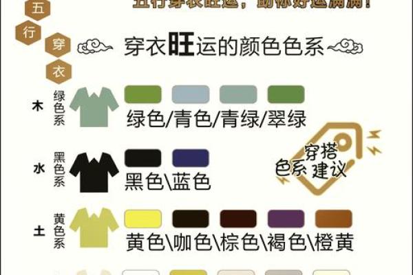 2025年3月6日五行穿衣指南