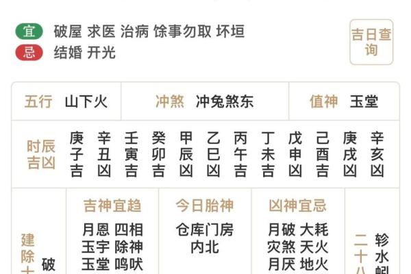 2025年3月10日五行穿衣指南