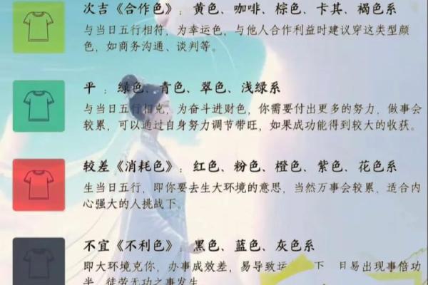 2025年3月12日穿衣五行