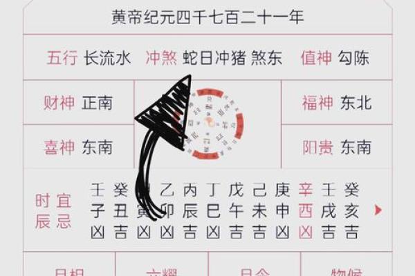 黄道吉日2024年5月属猪乔迁一览表