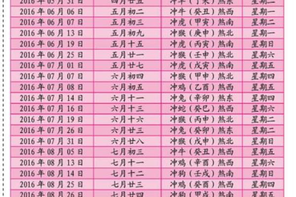 2020年6月适合开业新居的黄道吉日 2020年鼠年开业吉日推荐6月适合新居入伙的黄道吉日