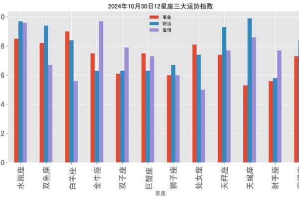 2025年水瓶座4月份适合动土的择吉日_2025年水瓶座4月动土吉日推荐与选择指南