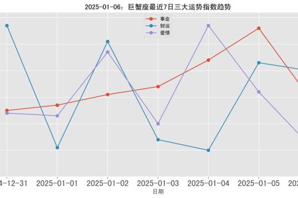 2025年巨蟹座3月份适合领证的日子