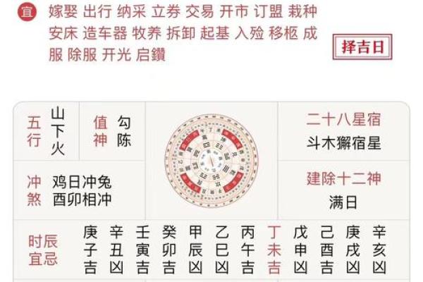 黄道吉日2025年3月属牛理发一览表