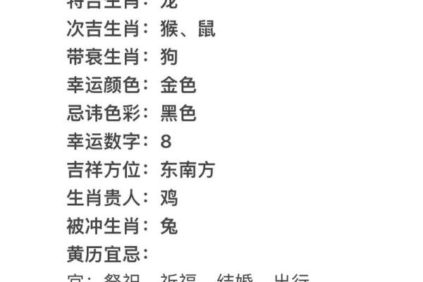 2025年3月份生肖龙适合开业的择吉日