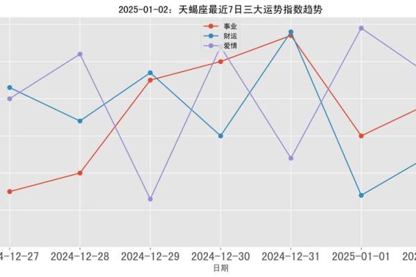 2025年天蝎座3月份适合开业的好日子推荐