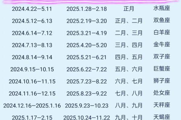 2025年属蛇动土吉日推荐2025年2月动土吉言与选择指南
