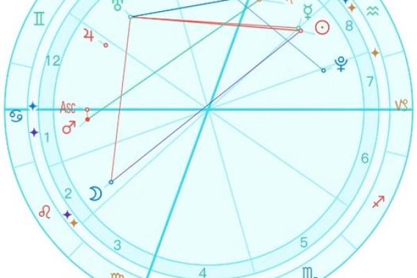 2025年狮子座7月份适合动土的择吉日_2025年狮子座7月动土吉日推荐与选择指南