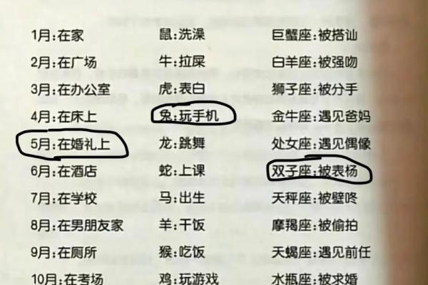2020年天蝎座5月份最佳开业吉日大全2020年天蝎座开业吉