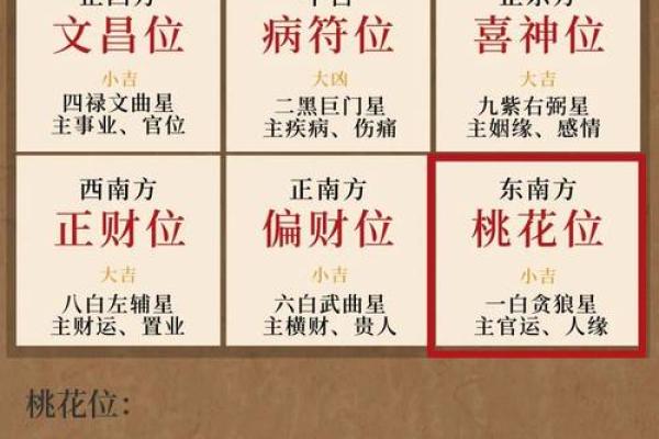 2025年天蝎座2月份动土吉日推荐与选择指南
