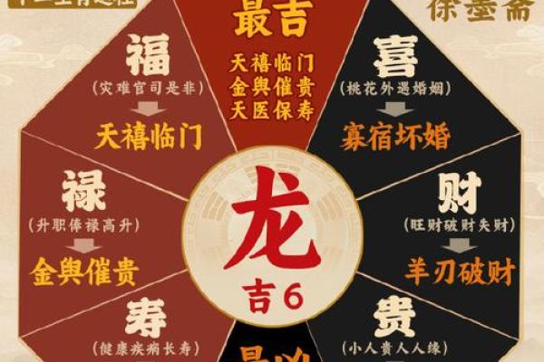 2025属龙动土吉日推荐11月最旺动土日子选择指南