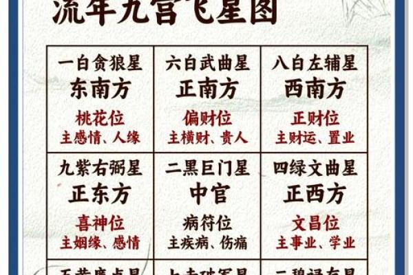 2025年属蛇动土吉日查询2025年5月动土最佳日子选择指南