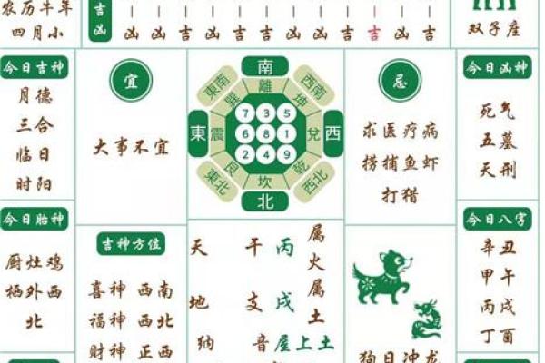 🚪择吉原则：三才合一避冲煞