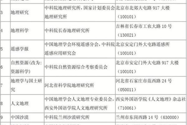 《安门查吉日》核心指南