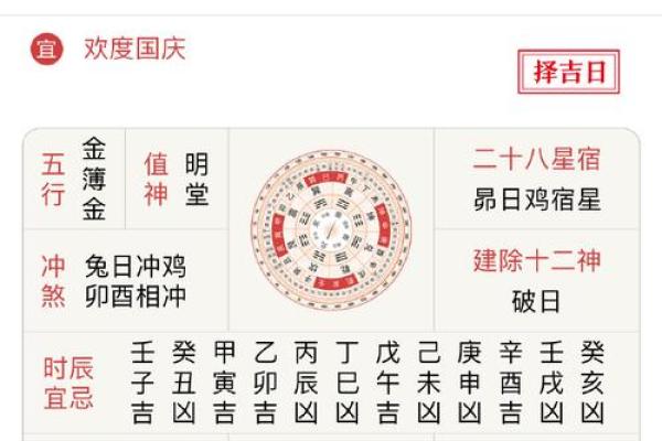 《黄历安门吉日》择吉原则