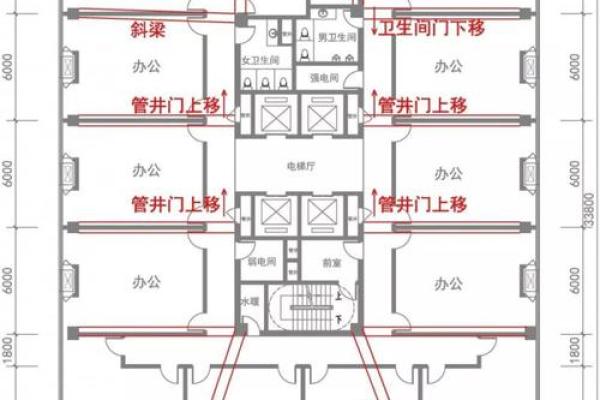 《安门择日详解》核心框架