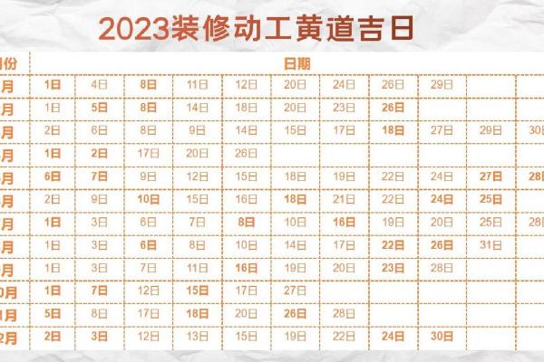 2025装修开工黄道吉日查询