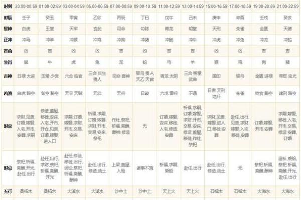 📅农历六月安门黄道吉日速查指南