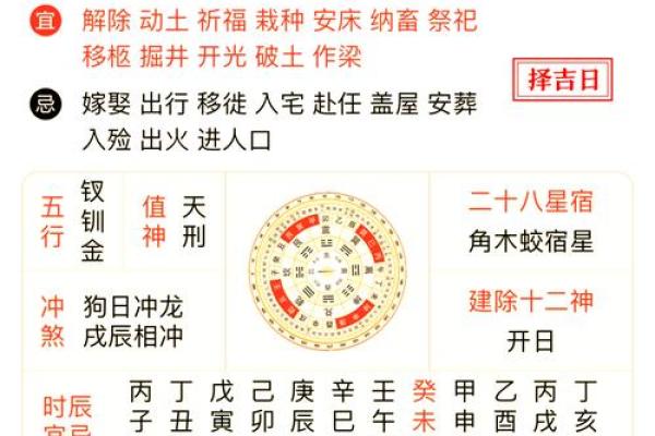 2025年4月份属龙的人动土吉日精选_2025年属龙动土吉日精选2025年4月最佳动土日子指南