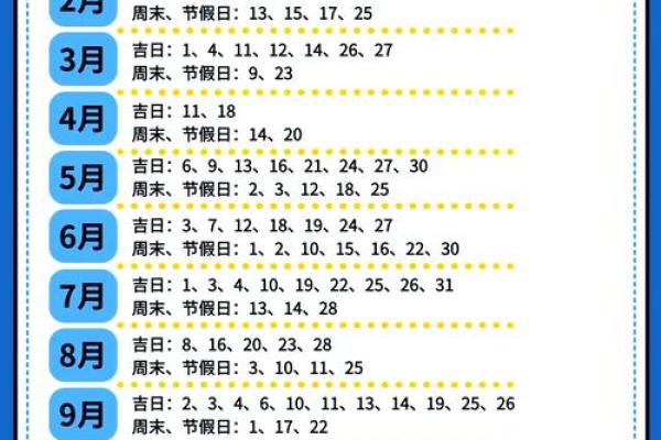 2025年正月装修开工吉日